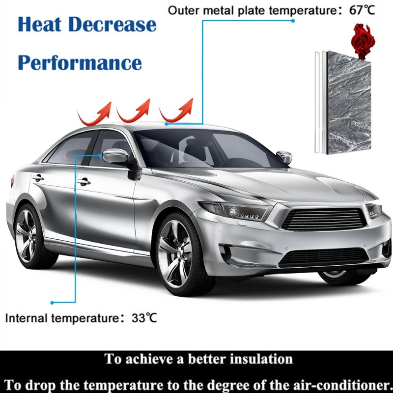 Car Sound Proofing Deadening M - Eva Foam Sheet review and price